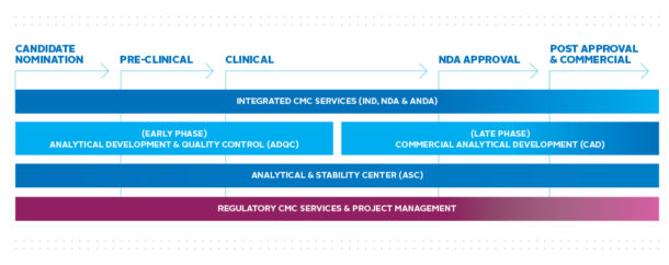 Analytical Services • WuXi AppTec Lab Testing Division
