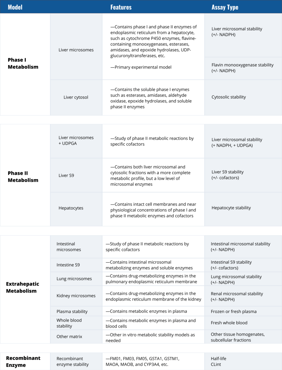 Metabolic Stability Assays • WuXi AppTec Lab Testing Division