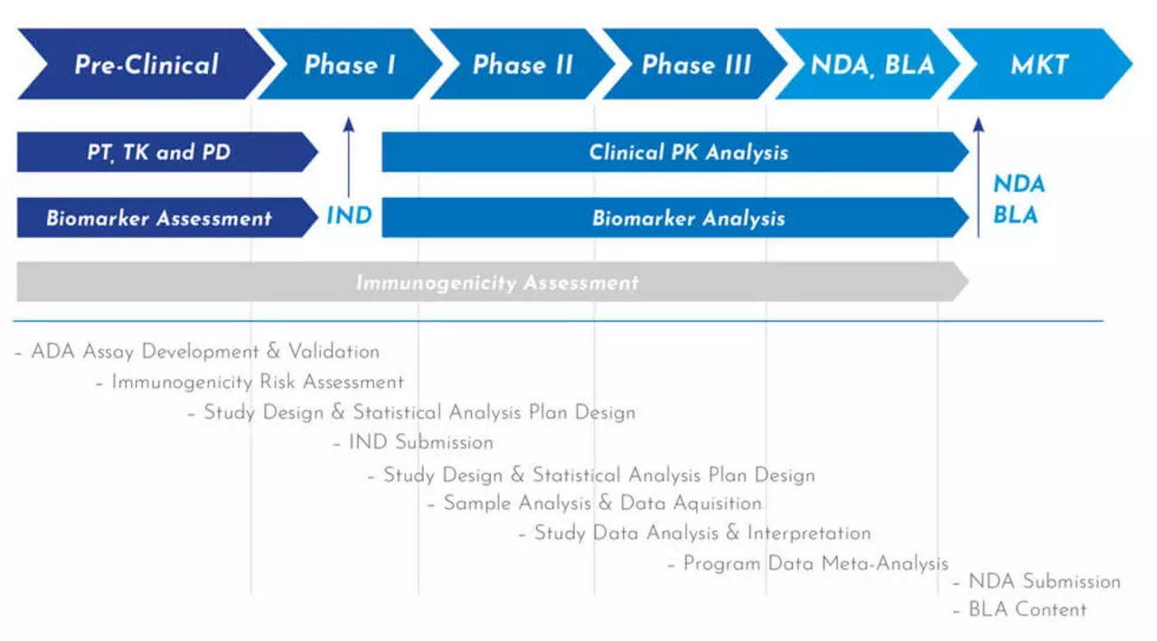 Preclinical Bionanalysis • WuXi AppTec Lab Testing Division